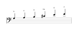 Noten der Tonleiter G Prometheus in drei Oktaven (3)