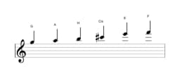 Noten der Tonleiter G Prometheus in drei Oktaven (5)