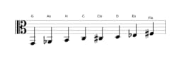 Noten der Tonleiter G Purvi Raga in drei Oktaven (2)