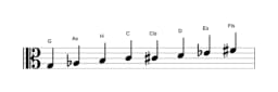 Noten der Tonleiter G Purvi Raga in drei Oktaven (3)