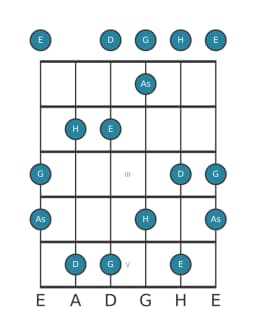 Gitarrenskala für G Scriabin in Position 0