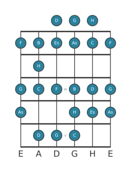 Gitarrenskala für G Spanisch Heptatonisch in Position 0