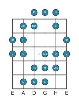 Gitarrenskala für G Ubermassig Heptatonisch in Position 0