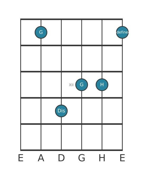 Gitarrenstimme #1 des Akkords G Uebermaessig