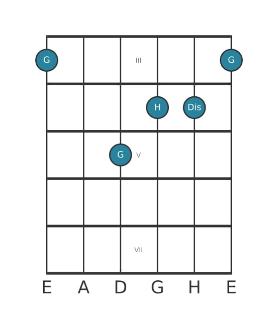 Gitarrenstimme #3 des Akkords G Uebermaessig
