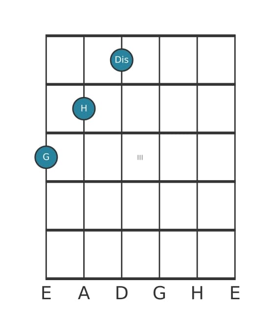 Gitarrenstimme #4 des Akkords G Uebermaessig