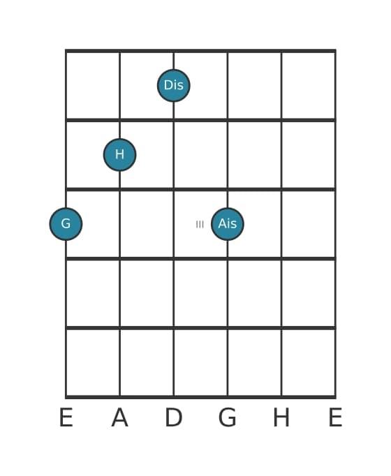 Gitarrenstimme #1 des Akkords G Uebermaessig add kreuz none