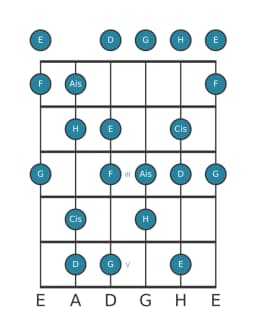Gitarrenskala für G Ungarisch Dur in Position 0