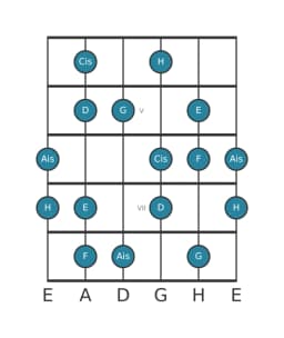 Gitarrenskala für G Ungarisch Dur in Position 3