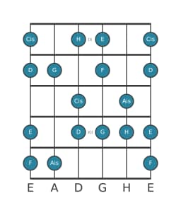 Gitarrenskala für G Ungarisch Dur in Position 8