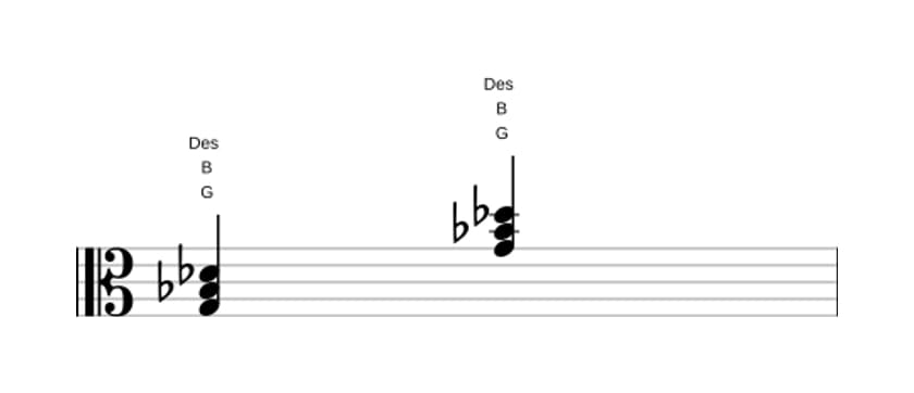 Noten von G Vermindert in drei Oktaven (3)