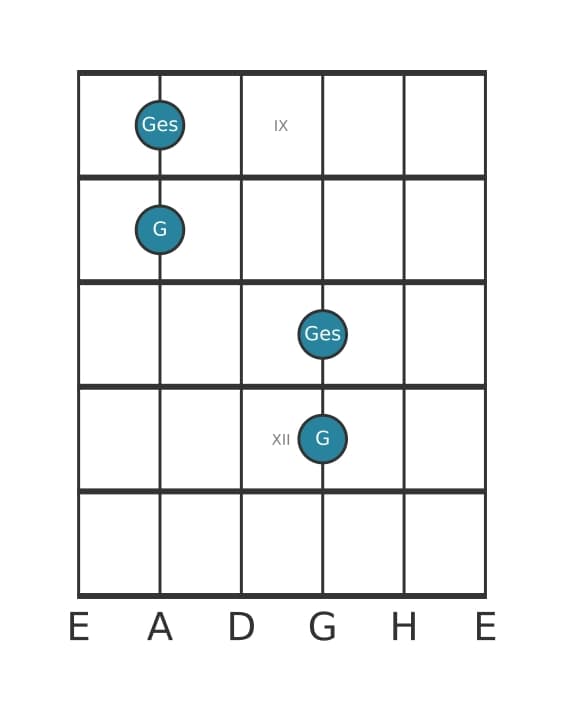 Gitarren-Intervall-Diagramm für Verminderte Oktave in Position 8