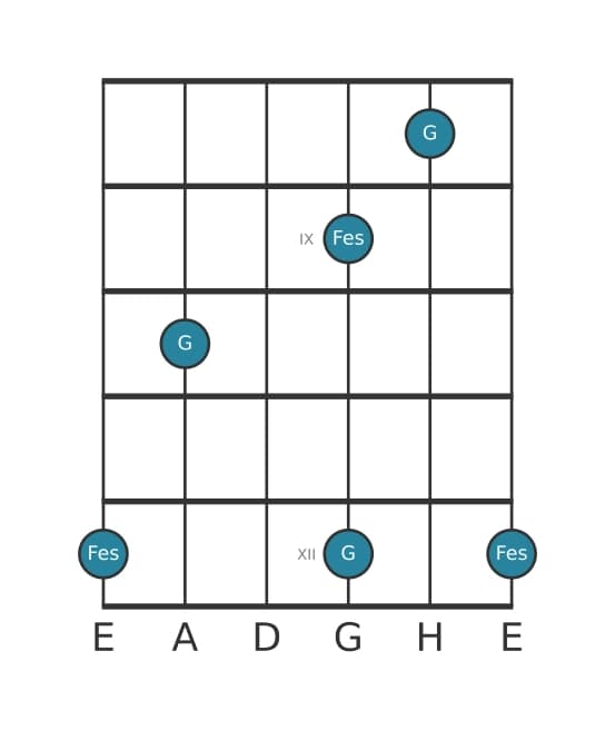 Gitarren-Intervall-Diagramm für Verminderte Septime in Position 7