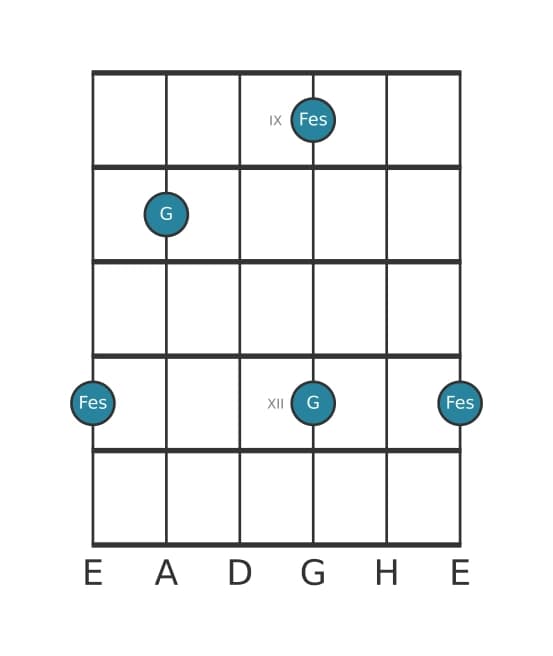 Gitarren-Intervall-Diagramm für Verminderte Septime in Position 8