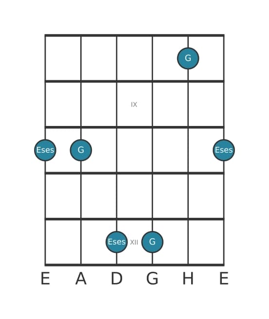 Gitarren-Intervall-Diagramm für Verminderte Sexte in Position 7