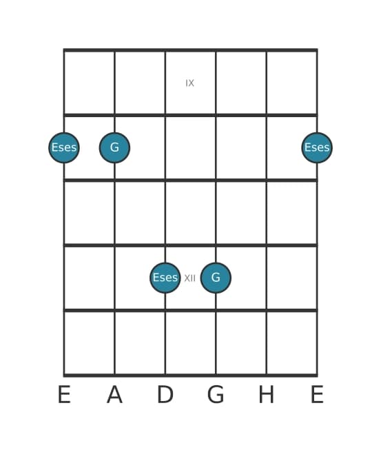 Gitarren-Intervall-Diagramm für Verminderte Sexte in Position 8