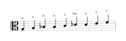 Noten der Tonleiter G Zusammengesetzter Blues in drei Oktaven (3)