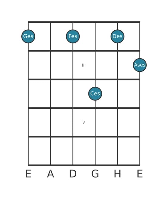 Gitarrenstimme #0 des Akkords Ges Dominant undezime bemol none