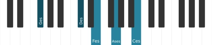 Klavierstimmen des Akkords Ges Dominant undezime bemol none - 0