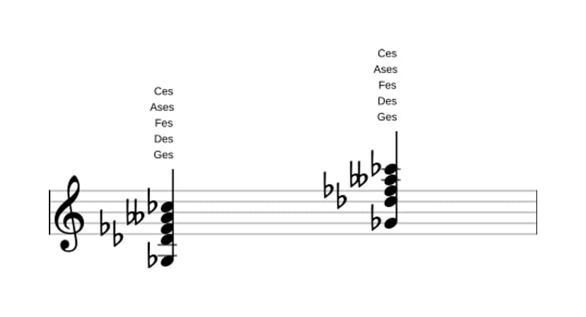 Noten von Ges Dominant undezime bemol none in drei Oktaven (3)