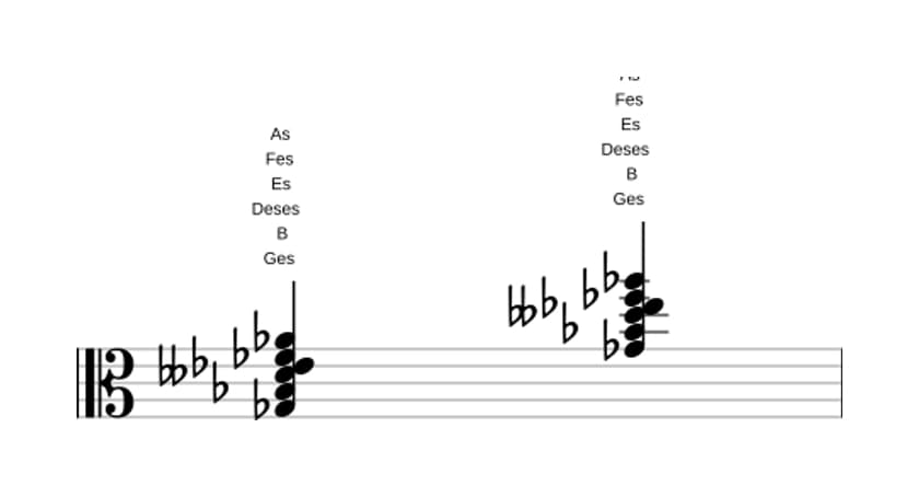Noten von Ges Dominant terzdezime bemol quinte in drei Oktaven (3)