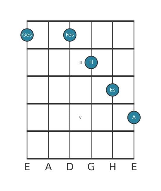 Gitarrenstimme #1 des Akkords Ges Dominant terzdezime kreuz none