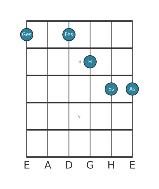 Gitarrenstimme #0 des Akkords Ges Dominant terzdezime ohne quinte