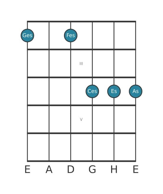 Gitarrenstimme #1 des Akkords Ges Dominant terzdezime suspendiert quarte