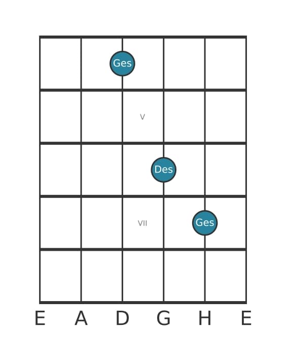 Gitarrenstimme #3 des Akkords Ges Quinte / Powerchord