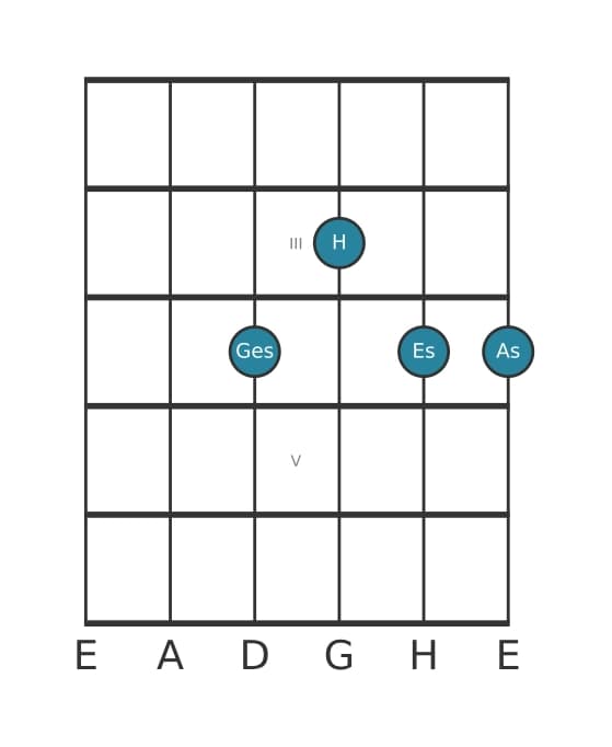 Gitarrenstimme #0 des Akkords Ges Dur-Sext mit None (6/9)