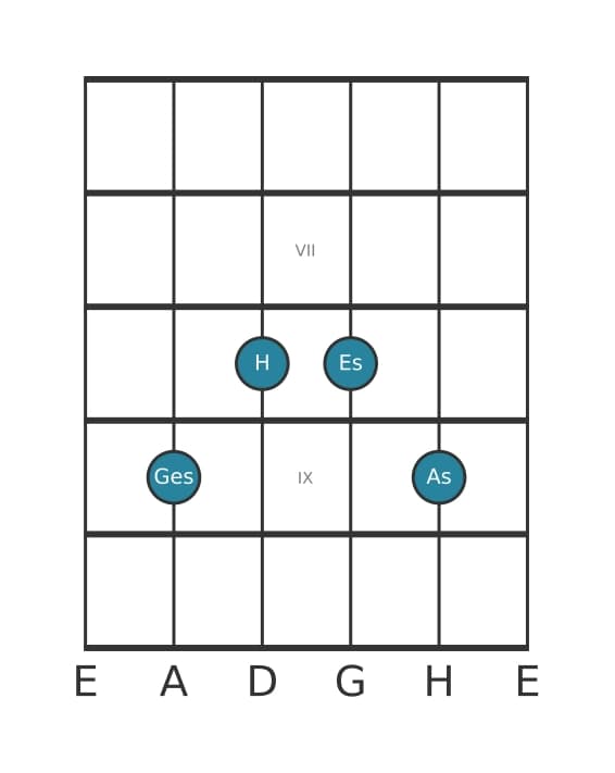 Gitarrenstimme #2 des Akkords Ges Dur-Sext mit None (6/9)