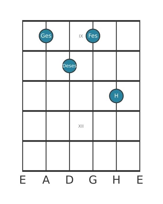 Gitarrenstimme #0 des Akkords Ges Dominant siebte bemol quinte