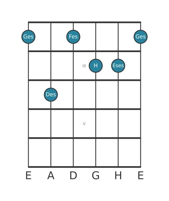 Gitarrenstimme #1 des Akkords Ges Dominant siebte bemol sexte