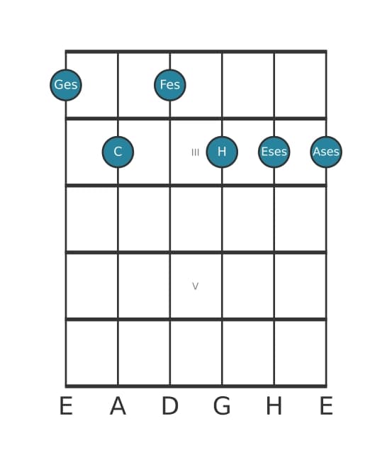 Gitarrenstimme #0 des Akkords Ges Dominant siebte bemol none bemol terzdezime kreuz undezime