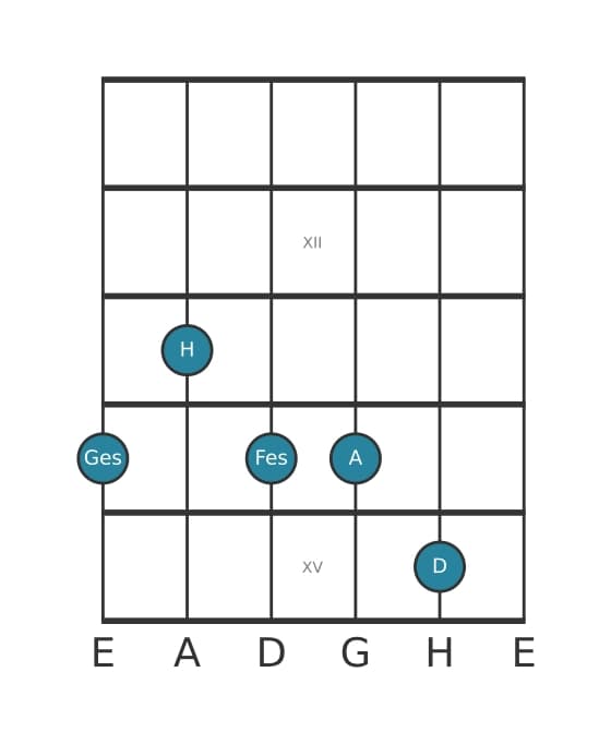 Gitarrenstimme #0 des Akkords Ges Dominant siebte kreuz quinte kreuz none