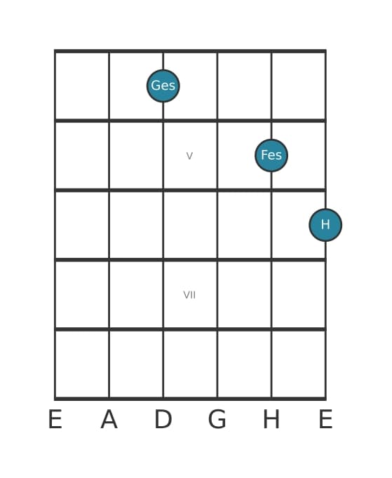 Gitarrenstimme #1 des Akkords Ges Dominant siebte ohne quinte