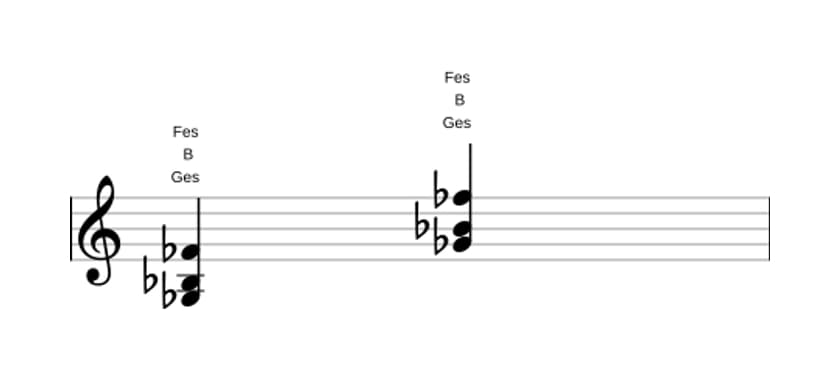 Noten von Ges Dominant siebte ohne quinte in drei Oktaven (3)