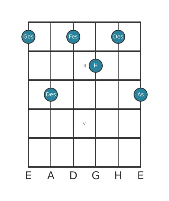 Gitarrenstimme #1 des Akkords Ges Dominant none