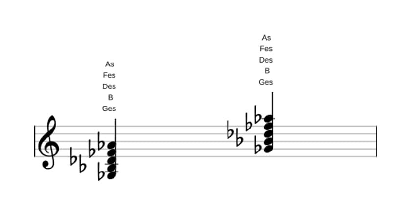 Noten von Ges Dominant none in drei Oktaven (3)