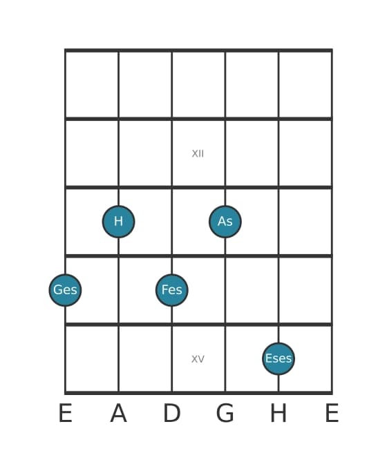 Gitarrenstimme #2 des Akkords Ges Dominant none bemol terzdezime