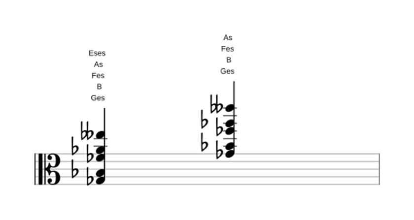 Noten von Ges Dominant none bemol terzdezime in drei Oktaven (3)