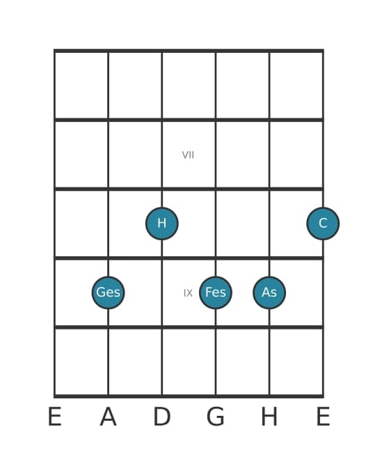 Gitarrenstimme #0 des Akkords Ges Dominant none kreuz undezime
