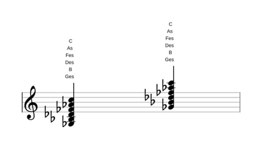 Noten von Ges Dominant none kreuz undezime in drei Oktaven (3)
