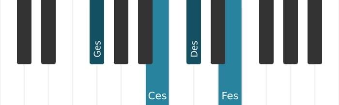 Klavierstimmen des Akkords Ges Dominant none suspendiert quarte - 1