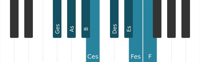 Klavierskala für Ges Bebop