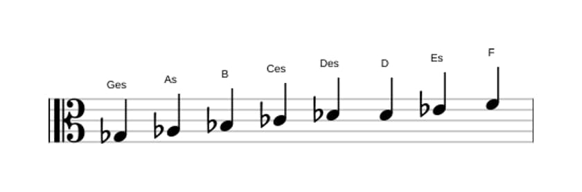 Noten der Tonleiter Ges Bebop Dur in drei Oktaven (3)
