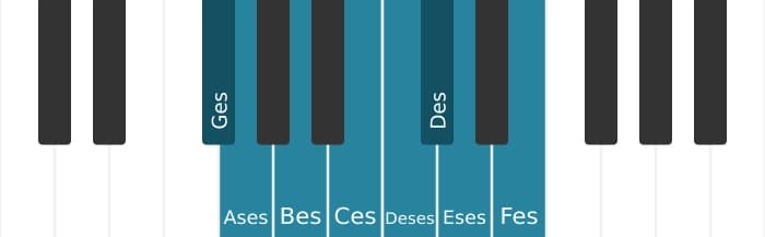 Klavierskala für Ges Bebop Lokrisch