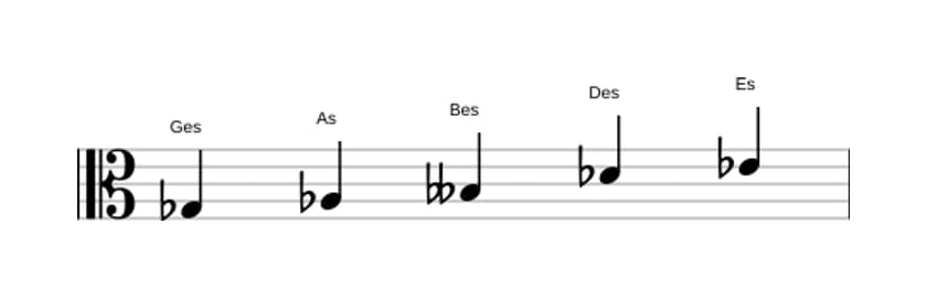 Noten der Tonleiter Ges Bemol 3 Pentatonik in drei Oktaven (3)