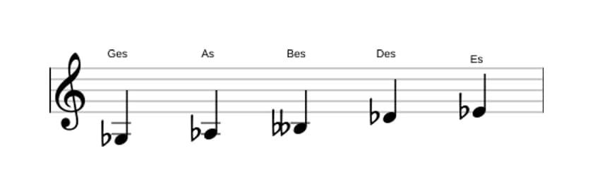 Noten der Tonleiter Ges Bemol 3 Pentatonik in drei Oktaven (3)