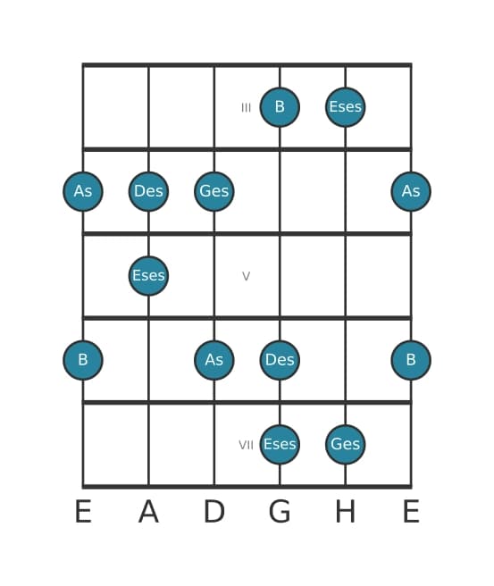 Gitarrenskala für Ges Bemol 6 Pentatonik in Position 2